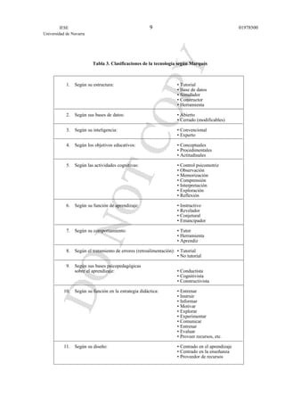 Tabla 3. Clasificaciones de la tecnología según Marqués
1. Según su estructura: • Tutorial
• Base de datos
• Simulador
• Constructor
• Herramienta
2. Según sus bases de datos: • Abierto
• Cerrado (modificables)
3. Según su inteligencia: • Convencional
• Experto
4. Según los objetivos educativos: • Conceptuales
• Procedimentales
• Actitudinales
5. Según las actividades cognitivas: • Control psicomotriz
• Observación
• Memorización
• Comprensión
• Interpretación
• Exploración
• Reflexión
6. Según su función de aprendizaje: • Instructivo
• Revelador
• Conjetural
• Emancipador
7. Según su comportamiento: • Tutor
• Herramienta
• Aprendiz
8. Según el tratamiento de errores (retroalimentación): • Tutorial
• No tutorial
9. Según sus bases psicopedagógicas
sobre el aprendizaje: • Conductista
• Cognitivista
• Constructivista
10. Según su función en la estrategia didáctica: • Entrenar
• Instruir
• Informar
• Motivar
• Explorar
• Experimentar
• Comunicar
• Entrenar
• Evaluar
• Proveer recursos, etc.
11. Según su diseño: • Centrado en el aprendizaje
• Centrado en la enseñanza
• Proveedor de recursos
IESE
Universidad de Navarra
019785009
 