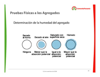 33
12 de noviembre de 2009
Pruebas Físicas a los Agregados
Determinación de la humedad del agregado
 