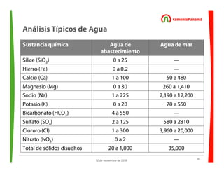 39
12 de noviembre de 2009
Análisis Típicos de Agua
Sustancia química Agua de
abastecimiento
Agua de mar
Sílice (SiO2) 0 a 25 —
Hierro (Fe) 0 a 0.2 —
Calcio (Ca) 1 a 100 50 a 480
Magnesio (Mg) 0 a 30 260 a 1,410
Sodio (Na) 1 a 225 2,190 a 12,200
Potasio (K) 0 a 20 70 a 550
Bicarbonato (HCO3) 4 a 550 —
Sulfato (SO4) 2 a 125 580 a 2810
Cloruro (Cl) 1 a 300 3,960 a 20,000
Nitrato (NO3) 0 a 2 —
Total de sólidos disueltos 20 a 1,000 35,000
 