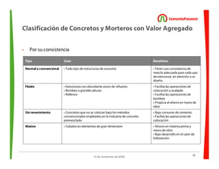 48
12 de noviembre de 2009
Clasificación de Concretos y Morteros con Valor Agregado
• Por su consistencia
Tipo Usos Beneficios
Normal o convencional • Todo tipo de estructuras de concreto • Tener una consistencia de
mezcla adecuada para cada upo
de estructura, en atención a su
diseño
Fluido • Estructuras con abundante acero de refuerzo
• Bombeo a grandes alturas
• Rellenos
• Facilita las operaciones de
colocación y acabado
• Facilita las operaciones de
bombeo
• Propicia el ahorro en mano de
obra
Sin revenimiento • Concretos que no se colocan bajo los métodos
convencionales empleados en le industria de concreto
premezclado
• Bajo consumo de cemento.
• Facilita las operaciones de
colocación
Masivo • Colados en elementos de gran dimensión • Ahorro en materia prima y
mano de obra
• Bajo desarrollo en el calor de
hidratación
 