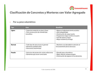 50
12 de noviembre de 2009
Clasificación de Concretos y Morteros con Valor Agregado
• Por su peso volumétrico
Tipo Usos Beneficios
Ligero • Capas de nivelación en pisos y losas
• Para construcción de vivienda tipo
monolítica
• Mejora al aislamiento termo-acústico
• Alta trabajabilidad
• Disminución de carga muerta
• Proporciona mayor confort al usuario
• Fácil de aserrar y clavar
• Mayor resistencia al fuego
Normal • Todo tipo de estructuras en general
• Elementos prefabricados
• Estructuras voluminosas
• Mantiene una densidad en atención al
funcionamiento de la estructura
Pesado • Estructura de protección contra radiaciones
• Elementos que sirvan como lastre
• Elevado peso volumétrico
• Mejor relación resistencia/peso
• Disminución de espesor en los elementos
 