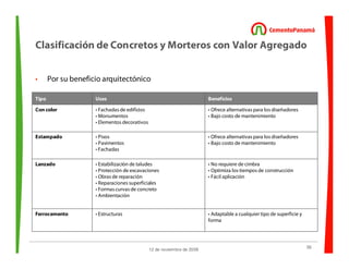 56
12 de noviembre de 2009
• Por su beneficio arquitectónico
Tipo Usos Beneficios
Con color • Fachadas de edificios
• Monumentos
• Elementos decorativos
• Ofrece alternativas para los diseñadores
• Bajo costo de mantenimiento
Estampado • Pisos
• Pavimentos
• Fachadas
• Ofrece alternativas para los diseñadores
• Bajo costo de mantenimiento
Lanzado • Estabilización de taludes
• Protección de excavaciones
• Obras de reparación
• Reparaciones superficiales
• Formas curvas de concreto
• Ambientación
• No requiere de cimbra
• Optimiza los tiempos de construcción
• Fácil aplicación
Ferrocemento • Estructuras • Adaptable a cualquier tipo de superficie y
forma
Clasificación de Concretos y Morteros con Valor Agregado
 