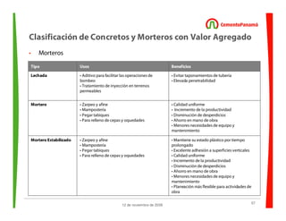 57
12 de noviembre de 2009
• Morteros
Tipo Usos Beneficios
Lechada • Aditivo para facilitar las operaciones de
bombeo
• Tratamiento de inyección en terrenos
permeables
• Evitar taponamientos de tubería
• Elevada penetrabilidad
Mortero • Zarpeo y afine
• Mampostería
• Pegar tabiques
• Para relleno de cepas y oquedades
• Calidad uniforme
• Incremento de la productividad
• Disminución de desperdicios
• Ahorro en mano de obra
• Menores necesidades de equipo y
mantenimiento
Mortero Estabilizado • Zarpeo y afine
• Mampostería
• Pegar tabiques
• Para relleno de cepas y oquedades
• Mantiene su estado plástico por tiempo
prolongado
• Excelente adhesión a superficies verticales
• Calidad uniforme
• Incremento de la productividad
• Disminución de desperdicios
• Ahorro en mano de obra
• Menores necesidades de equipo y
mantenimiento
• Planeación más flexible para actividades de
obra
Clasificación de Concretos y Morteros con Valor Agregado
 