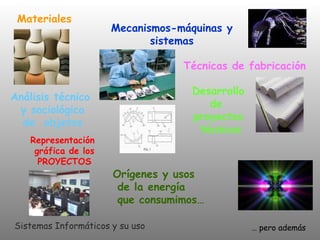 Materiales
                      Mecanismos-máquinas y
                             sistemas

                                  Técnicas de fabricación

                                    Desarrollo
Análisis técnico
                                       de
 y sociológico
                                    proyectos
  de objetos
                                     técnicos
    Representación
     gráfica de los
      PROYECTOS
                      Orígenes y usos
                       de la energía
                       que consumimos…

Sistemas Informáticos y su uso                   … pero además
 