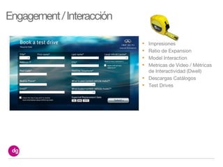 • Impresiones
• Ratio de Expansion
• Model Interaction
• Metricas de Video / Métricas
de Interactividad (Dwell)
• Descargas Catálogos
• Test Drives
 
