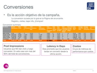 Conversiones
10/09/13©2013 Digital Generation Inc. All rights reserved 20
• Es la acción objetivo de la campaña.
La conversion sucede por lo gral en la Página del anunciante.
Registro, visitas, bajar info, ¡Comprar!
Site Name Served
Impressions
Total
Clicks
Total
Conversion
s
Total
Conversions
Rate
Post
Impression
Conversions
Post
Impressio
n
Conversio
n Rate
Post
Click
Conver
sions
Post
Click
Conversi
on Rate
Post
Impressio
n Average
Latency
(Days)
Post Click
Average
Latency
(Days)
Total
Media
Cost
Average
Cost Per
Click
Average
Cost Per
Conversion
Conversi
on
Revenue
MSN LATAM 5.183 1.431 11 0,21% 2 0,04% 9 0,17% 1 15 41,46 0,03 3,77 5,00
Google LATAM 4.640.353 18.526 11.872 0,26% 11.797 0,25% 75 0,00% 8 9 2.597,50 0,14 0,22 6,00
Terra LATAM 8.720.529 43.733 4.854 0,06% 4.826 0,06% 28 0,00% 10 5 5.257,60 0,12 1,08 5,50
Yahoo LATAM 1.558.189 1.077 5.450 0,35% 5.447 0,35% 3 0,00% 7 1 8.886,67 8,25 1,63 7,80
El Universal 1.497.520 817 1.959 0,13% 1.959 0,13% 0 0,00% 10 N/A 10.482,64 12,83 5,35 3,20
Totals 16.421.774 65.584 24.146 0,15% 24.031 0,146% 115 0,001% 8 8 27.265,87 0,42 1,13 4,20
Conversion summary
Post Impressions
Usuarios que NO dan click y luego
convierten. En este caso son mas del
90% del total de conversiones.
Latency in Days
Días promedio que los usuarios
tardan en convertir desde la
última acción.
Costos
Cruce de métricas de
performance por costos.
 