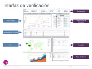 10/09/13©2013 Digital Generation Inc. All rights reserved 25
Interfaz de verificación
Geo
Brand Safety
Network Site/Dominios
Datos Clave
Clasificación de
Contenido
Viewability
Tipos de Device
 