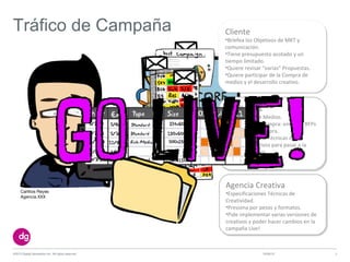 10/09/13©2013 Digital Generation Inc. All rights reserved 5
Carlitos Reyes
Agencia XXX
Tráfico de Campaña Cliente
•Briefea los Objetivos de MKT y
comunicación.
•Tiene presupuesto acotado y un
tiempo limitado.
•Quiere revisar “varias” Propuestas.
•Quiere participar de la Compra de
medios y el desarrollo creativo.
Cliente
•Briefea los Objetivos de MKT y
comunicación.
•Tiene presupuesto acotado y un
tiempo limitado.
•Quiere revisar “varias” Propuestas.
•Quiere participar de la Compra de
medios y el desarrollo creativo.
Publishers
•Propuestas de Medios.
•Negociación y compra: envío de RFPs
y Ordenes de Compra.
•Especificaciones Técnicas de los
formatos creativos para pasar a la
Agencia Creativa,
•Inventario limitado.
Publishers
•Propuestas de Medios.
•Negociación y compra: envío de RFPs
y Ordenes de Compra.
•Especificaciones Técnicas de los
formatos creativos para pasar a la
Agencia Creativa,
•Inventario limitado.
Agencia Creativa
•Especificaciones Técnicas de
Creatividad.
•Presiona por pesos y formatos.
•Pide implementar varias versiones de
creativos y poder hacer cambios en la
campaña Live!
Agencia Creativa
•Especificaciones Técnicas de
Creatividad.
•Presiona por pesos y formatos.
•Pide implementar varias versiones de
creativos y poder hacer cambios en la
campaña Live!
 