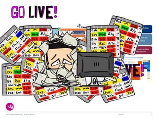 10/09/13©2013 Digital Generation Inc. All rights reserved 6
Multiples equipos de implementación (Más
probabilidades de error)
48hrs mínimo de implementación en
los publishers (hasta 15 días en formatos
premium)
Cualquier cambio o optimización creativa debe
estar muy bien coordinada con anticipación
Reporting y
Optimización
 