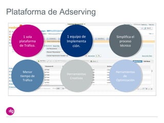 Plataforma de Adserving
1 sola
plataforma
de Tráfico.
1 sola
plataforma
de Tráfico.
1 equipo de
Implementa
ción.
1 equipo de
Implementa
ción.
Simplifica el
proceso
técnico
Simplifica el
proceso
técnico
Menor
tiempo de
Tráfico
Menor
tiempo de
Tráfico
Herramientas
Creativas
Herramientas
Creativas
Herramientas
de
Optimización
Herramientas
de
Optimización
 