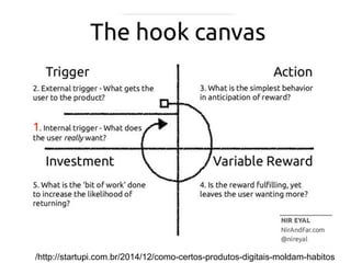 /http://startupi.com.br/2014/12/como-certos-produtos-digitais-moldam-habitos
 