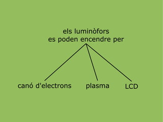 telefonia fixa RDSI  (red digital de serveis integrats) 