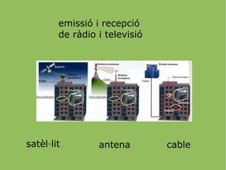 GSM (GPRS  General Packed Radio System ) 