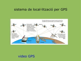 seguretat a la xarxa medis de protecció SIM PIN PIN2 PUK IMEI 