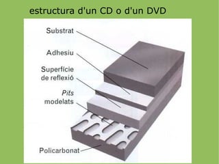 emissió i recepció de ràdio i televisió satèl·lit satèl·lit antena cable 