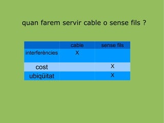 quan farem servir cable o sense fils ? cable sense fils interferències X cost X ubiqüitat X 