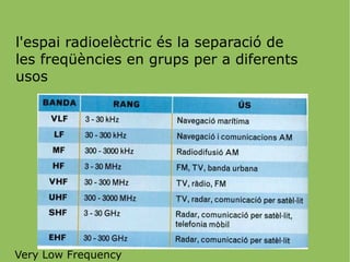 l'espai radioelèctric és la separació de les freqüències en grups per a diferents usos Very Low Frequency 