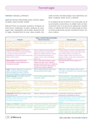 Tecnología

Colorantes: Naturales y Artificiales.                                          colate con leche, chocolate amargo), nueces (almendras, ave-
                                                                               llanas, cacahuetes /maní), licores y vitaminas.
Agente de estructura: hidrocoloides, grasas, emulsivos, agente
de batido, azúcar invertido, sorbitol.                                         En la elaboración del caramelo se ha conservado una de
                                                                               sus principales características: la calidad, tanto en mate-
Materias Primas con principios aromáticos: Productos de                        rias primas como en el proceso de elaboración. Paralela-
leche (fresca, condensada, en polvo, productos de suero,                       mente, la industria del chicle ha evolucionado de mane-
yogurt, nata / mantequilla), miel de abeja, extracto de mal-                   ra similar produciendo una gran variedad de formas, tex-
ta, regaliz, chocolate (licor de cacao, cacao en polvo, cho-                   turas y sabores.


                                                       Tipos y Características principales
                      Productos                             Materias Primas Base                                    Tipos principales
 Caramelos. Pastas de azúcares concentradas         Azúcar, Jarabe de Glucosa y/o azúcar           Caramelos duros con y sin fruta, de hierbas,
 al calor, endurecidas al enfriarse, quebradizas,   invertido, agua, sabores, colorantes.          con leche, con y sin azúcar, con y sin relleno.
 saborizadas y coloreadas.Caramelo Macizos o                                                       Caramelo relleno centro constituido por frutas
 duros, son una masa de azúcar altamente                                                           confitadas, cremas, derivados del cacao, pralines,
 concentrada en estado cristalizado.                                                               licores, etc.
 Caramelo Suave Blandos. Su denominación            Azúcar, el jarabe de glucosa y las grasas      «Toffees» chiclosos con frutas secas (sabor malta
 se debe por la consistencia(masticable) blanda     sólidas, humectantes, emulsificantes,           o chocolate)Fudge de leche, textura elástica pero
 o cremosa, que deberá tener buenas                 gelificantes, almidón. Además se emplea        corta, chiclosa, puede ir con frutas secas.
 propiedades de conservación aún al almacenarse     leche (condensada edulcorada y sin             Estirados: frutales, mentas, de textura corta.
 durante mucho tiempo                               edulcorar, fresca), nata y mantequilla,        Aireados: Frutales, menta, leche, textura elástica.
                                                    sabores, etc.                                  Bañados con coberturas
 Gomas y jaleas. Estos productos están              Azúcar cristal, jarabe de glucosa, goma        Gomas de diferentes formas y figuras con
 determinadospor el agente gelificante y el         arábiga, goma guar, goma tragacanto,           o sin fruta.
 contenido de humedad.                              agar agar, grenetina, pectina. Se modificará
                                                    la proporción de dichos ingredientes de
                                                    acuerdo a la consistencia deseada.
 Regaliz. Productos elaborados con extracto de      Azúcar, jarabe de glucosa, agua, féculas,      Regaliz duro, colado, blando y elástico, pastas
 regaliz, se obtiene de la raíz de la planta        harinas y dextrinas color y sabor.             con sabor de frutas/tipo fresa, pastasde azúcar/
 «Glycyrrhiziaglaba» palo dulce o palo luz,                                                        nueces de coco.
 este extracto se obtiene en jarabe y/o en polvo.
 Golosinas Aireadas. Se introduce el aire a la      Azúcar, jarabe de glucosa, agua, agente      Malvavisco/gelatina, Turrón/nugado (albúmina de
 masa + un agente espumante.                        espumante, sabores.                          huevo), beso de negra (albúmina de huevo),
                                                                                                 barras aireadas (proteínas de leche y/o soya).
 Fondant–Crema. Se distinguen por la                Azúcar / Jarabe de glucosa / Agua            El fondant se utiliza para la adición de
 consistencia de las masas, la diferencia se        Fondant : azúcar invertido/Crémor tártaro. componentes líquidos como alcohol y jugos
 determina por el grado de cocción diferente y      Crema: Azúcar invertido, invertasa/sorbitol. defrutas. Se emplea para bombones de crema
 por la adición diferente de jarabe de glucosa.                                                  blandos y rellenos de crema semi-densos.
 Gomas de Mascar. Producto elaborado con una        Goma base, azúcar glass, jarabe de glucosa Chewing Gum, Bubble Gum (chicle bomba), sin
 base masticatoria plástica natural o sintética,     y sabores                                   azúcar (sucedáneos del azúcar) .
 azucares, sabores y aditivos.
 Comprimidos. Elaborados por simple mezcla,         Azúcares, almidones, harinas y saborizantes. Comprimidos con dextrosa, comprimidos
 sin cocción y en frío.                                                                          efervescentes, comprimidos sin azúcar.
 Crocante. Producto crujiente de azúcar fundido     Azúcar, avellanas, almendras, maní.          Crocante duro (azúcar, nueces), Crocante blando
 que puede contener frutos secos como                                                            (azúcar, jarabe de glucosa, frutos, leche,
 almendras o avellanas picadas.                                                                  mazapán), crocante hojaldrado (azúcar, pasta de
                                                                                                 nueces).
 Grageas y /o confitados. El grageado es un campo Grageas duras elaboradas a base de Azúcar, Grageas de chocolates, nueces, almendras, pasas,
 especial en la cocción de caramelos, se distinguen agua, colorantes y cera. Grageas blandas     frutos secos, centros de jalea y fondant, centros
 dos modalidades: Grageado en frío y en caliente elaboradas con azúcar, agua, jarabe de          rellenos de caramelo duro, artículos de crocante,
                                                    glucosa, colorantes y cera.                  centros granulados y centros de goma de mascar.
                                                                                                 Peladillas, garapiñados, anises, grageas, pastillas
                                                                                                 de goma, comprimidos, artículos de regaliz, etc.


            INDUSTRIA
  14     AlimentariA
         Alimentar
                ariA                                                                                 Marzo / Abril 2006 / ALFA EDITORES TÉCNICOS
 