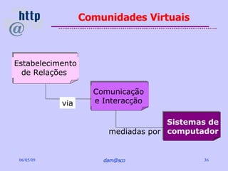 Comunidades Virtuais



Estabelecimento
  de Relações

                    Comunicação
            via     e Interacção

 ...