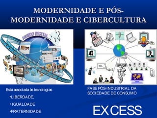 MODERNIDADE E PÓSMODERNIDADE E CIBERCULTURA

Está associada às tecnologias
•LIBERDADE,
• IGUALDADE
•FRATERNIDADE

FASE PÓS-INDUSTRIAL DA
SOCIEDADE DE CONSUMO

EXCESS

 
