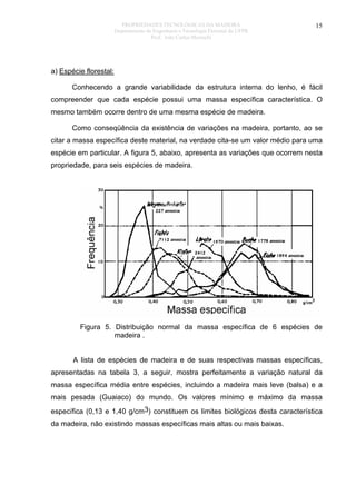 PROPRIEDADES TECNOLÓGICAS DA MADEIRA
Departamento de Engenharia e Tecnologia Florestal da UFPR
Prof. João Carlos Moreschi

15

a) Espécie florestal:
Conhecendo a grande variabilidade da estrutura interna do lenho, é fácil
compreender que cada espécie possui uma massa específica característica. O
mesmo também ocorre dentro de uma mesma espécie de madeira.
Como conseqüência da existência de variações na madeira, portanto, ao se
citar a massa específica deste material, na verdade cita-se um valor médio para uma
espécie em particular. A figura 5, abaixo, apresenta as variações que ocorrem nesta
propriedade, para seis espécies de madeira.

Figura 5. Distribuição normal da massa específica de 6 espécies de
madeira .
A lista de espécies de madeira e de suas respectivas massas específicas,
apresentadas na tabela 3, a seguir, mostra perfeitamente a variação natural da
massa específica média entre espécies, incluindo a madeira mais leve (balsa) e a
mais pesada (Guaiaco) do mundo. Os valores mínimo e máximo da massa
específica (0,13 e 1,40 g/cm3) constituem os limites biológicos desta característica
da madeira, não existindo massas específicas mais altas ou mais baixas.

 