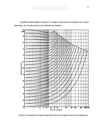 PROPRIEDADES TECNOLÓGICAS DA MADEIRA
Departamento de Engenharia e Tecnologia Florestal da UFPR
Prof. João Carlos Moreschi

18

O gráfico apresentado na figura 6, a seguir, descreve as variações em massa
específica, em função do teor de umidade da madeira:

Figura 6. Variação da massa específica (ru) em função do teor de umidade (u).

 