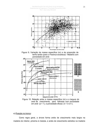 PROPRIEDADES TECNOLÓGICAS DA MADEIRA
Departamento de Engenharia e Tecnologia Florestal da UFPR
Prof. João Carlos Moreschi

21

Figura 9. Variação da massa específica (ro) e da proporção de
lenho tardio (para o Fraxinus excelsius) - Madeira com
porosidade em anel .

Figura 10. Relação entre a massa específica (ro) e a largura do
anel de crescimento, para folhosas com porosidade
em anel (a = 1), e porosidade difusa ( b = 3 e 4 ).

e) Posição no tronco:
Como regra geral, a árvore forma anéis de crescimento mais largos na
madeira do interior, próxima à medula, e anéis de crescimento estreitos na madeira

 