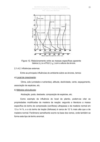 PROPRIEDADES TECNOLÓGICAS DA MADEIRA
Departamento de Engenharia e Tecnologia Florestal da UFPR
Prof. João Carlos Moreschi

23

Figura 12. Relacionamento entre as massas específicas aparente
básica (ru) e a 0%U ( ro ) com a altura da árvore.
2.1.4.2. Influências externas
Entre as principais influências do ambiente sobre as árvores, temos:
a) Local de crescimento:
Clima, solo (umidade e nutrientes), altitude, declividade, vento, espaçamento,
associação de espécies, etc.
b) Métodos silviculturais:
Adubação, poda, desbaste, composição de espécies, etc.
Como exemplo da influência do local de plantio, podem-se citar as
propriedades modificadas da madeira de reação: segundo a literatura a massa
específica do lenho de compressão (coníferas) ultrapassa o da madeira normal em
13 a 14 %, e a do lenho de tração (folhosas) é cerca de 12 % mais alta que a de
madeira normal. Fenômeno semelhante ocorre na base dos ramos, onde também se
forma este tipo de lenho anormal.

 
