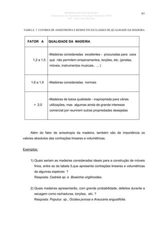 PROPRIEDADES DA MADEIRA
Departamento de Engenharia e Tecnologia Florestal da UFPR
Prof. João Carlos Moreschi

61

TABELA 7. FATORES DE ANISOTROPIA E RESPECTIVAS CLASSES DE QUALIDADE DA MADEIRA

FATOR A

QUALIDADE DA MADEIRA

-Madeiras consideradas excelentes - procuradas para usos
1,2 a 1,5

que não permitem empenamentos, torções, etc. (janelas,
móveis, instrumentos musicais, ... )

1,6 a 1,9

-Madeiras consideradas normais

-Madeiras de baixa qualidade - inapropriada para várias
> 2,0

utilizações, mas algumas ainda de grande interesse
comercial por reunirem outras propriedades desejadas

Além do fator de anisotropia da madeira, também são de importância os
valores absolutos das contrações lineares e volumétricas.
Exemplos:
1) Quais seriam as madeiras consideradas ideais para a construção de móveis
finos, entre as da tabela 5,que apresenta contrações lineares e volumétricas
de algumas espécies ?
Resposta: Cedrela sp. e Bowichia virgilinoides.
2) Quais madeiras apresentarão, com grande probabilidade, defeitos durante a
secagem como rachaduras, torções, etc. ?
Resposta: Populus sp., Ocotea porosa e Araucaria angustifolia.

 