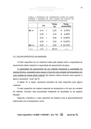 PROPRIEDADES DA MADEIRA
Departamento de Engenharia e Tecnologia Florestal da UFPR
Prof. João Carlos Moreschi

70

TABELA 9. DIFERENÇA DE TEMPERTURA ENTRE OS LADOS
INTERNO E EXTERNO DE UMA PAREDE EM FUNÇÃO DO
MATERIAL E ESPESSSURA DAS CAMADA UTILIZADAS

Temp.
oC

1/k

Temp.
acumulada

0,14

=

2,33

2,33oC

0,25

=

4,16

6,49oC

0,57

=

9,50

15,99oC

0,20

=

3,33

19,32oC

Qe -->

0,05

=

0,83

20,15oC

Σ=

1,21

=

20,15

-----

Qi -->

5.2. CALOR ESPECÍFICO DA MADEIRA
O Calor específico de um material é dado pela relação entre a capacidade de
aquecimento deste material e a capacidade de aquecimento da água.
A capacidade de aquecimento de um material representa a quantidade de
energia térmica, necessária para causar a troca de uma unidade de temperatura em
uma unidade de massa deste material. No sistema métrico decimal, para aquecer a
água é necessário 1 kcal / kg oC.
A tabela 10, a seguir, apresenta exemplos de calor específico para alguns
materiais.
O calor específico da madeira depende da temperatura e do teor de umidade
do material. Contudo, esta propriedade independe da densidade ou da espécie
florestal.
Segundo a literatura, o calor específico da madeira seca é aproximadamente
relacionado com a temperatura, como:

Calor específico = 0,2692 + 0,00108 t (em oC)

32

[kcal/ kg oC]

 
