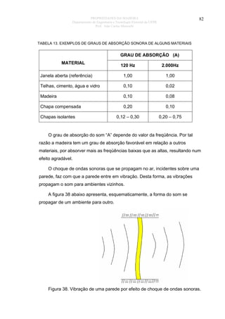 PROPRIEDADES DA MADEIRA
Departamento de Engenharia e Tecnologia Florestal da UFPR
Prof. João Carlos Moreschi

82

TABELA 13. EXEMPLOS DE GRAUS DE ABSORÇÃO SONORA DE ALGUNS MATERIAIS

GRAU DE ABSORÇÃO (A)
MATERIAL

120 Hz

2.000Hz

Janela aberta (referência)

1,00

1,00

Telhas, cimento, água e vidro

0,10

0,02

Madeira

0,10

0,08

Chapa compensada

0,20

0,10

0,12 – 0,30

0,20 – 0,75

Chapas isolantes

O grau de absorção do som “A” depende do valor da freqüência. Por tal
razão a madeira tem um grau de absorção favorável em relação a outros
materiais, por absorver mais as freqüências baixas que as altas, resultando num
efeito agradável.
O choque de ondas sonoras que se propagam no ar, incidentes sobre uma
parede, faz com que a parede entre em vibração. Desta forma, as vibrações
propagam o som para ambientes vizinhos.
A figura 38 abaixo apresenta, esquematicamente, a forma do som se
propagar de um ambiente para outro.

Figura 38. Vibração de uma parede por efeito de choque de ondas sonoras.

 