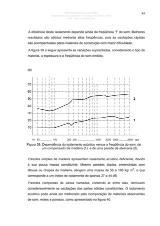 PROPRIEDADES DA MADEIRA
Departamento de Engenharia e Tecnologia Florestal da UFPR
Prof. João Carlos Moreschi

84

A eficiência deste isolamento depende ainda da freqüência “f” do som: Melhores
resultados são obtidos mediante altas freqüências, pois as oscilações rápidas
são acompanhadas pelos materiais de construção com maior dificuldade.
A figura 39 a seguir apresenta as variações supracitadas, considerando o tipo de
material, a espessura e a freqüência do som emitido.

dB

70
60
50

2

40
30
20

1

10

40 50 ................. 100

200 300 .......................... 1000

2000 3000 .............6000 cps

Figura 39. Dependência do isolamento acústico versus a freqüência do som, de
um compensado de madeira (1) e de uma parede de alvenaria (2).
Paredes simples de madeira apresentam isolamento acústico deficiente, devido
à sua pouca massa constituinte. Mesmo paredes duplas, preenchidas com
tábuas ou chapas de madeira, atingem uma massa de 50 a 100 kg/ m2, o que
corresponde a um índice de isolamento de apenas 37 a 44 dB.
Paredes compostas de várias camadas, contendo ar entre elas, diminuem
consideravelmente as oscilações das partes sólidas constituintes. O isolamento
acústico pode ainda ser melhorado pela incorporação de materiais absorventes
de som, moles e porosos, como apresentado na figura 40.

 