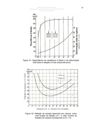 PROPRIEDADES DA MADEIRA
Departamento de Engenharia e Tecnologia Florestal da UFPR
Prof. João Carlos Moreschi

Figura 41. Dependência da resistência à flexão e da deformação
total sobre a relação L/h dos corpos-de-prova.

Figura 42. Relação da energia absorvida por volume, como
uma função da relação L/h - o valor mínimo do
trabalho de impacto corresponde a L/h = 12.

95

 
