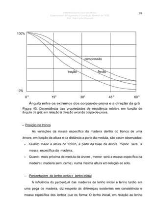 PROPRIEDADES DA MADEIRA
Departamento de Engenharia e Tecnologia Florestal da UFPR
Prof. João Carlos Moreschi

98

100%

compressão

tração

flexão

0%
0o

15o

30o

45 o

60 o

Ângulo entre os extremos dos corpos-de-prova e a direção da grã
Figura 43. Dependência das propriedades de resistência relativa em função do
ângulo da grã, em relação à direção axial do corpo-de-prova.

- Posição no tronco
As variações da massa específica da madeira dentro do tronco de uma
árvore, em função da altura e da distância a partir da medula, são assim observadas:
-

Quanto maior a altura do tronco, a partir da base da árvore, menor será a
massa específica da madeira;

-

Quanto mais próxima da medula da árvore , menor será a massa específica da
madeira ( madeira sem cerne), numa mesma altura em relação ao solo.

-

Porcentagem de lenho tardio e lenho inicial
A influência do percentual das madeiras de lenho inicial e lenho tardio em

uma peça de madeira, diz respeito às diferenças existentes em consistência e
massa específica dos lenhos que os forma: O lenho inicial, em relação ao lenho

 