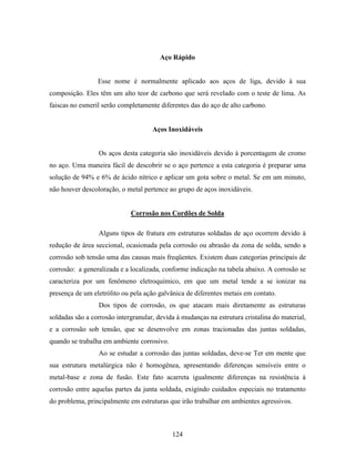 Tecnologia da solda apostila