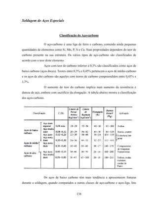 Tecnologia da solda apostila