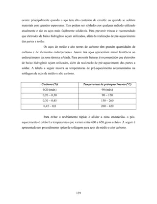 Tecnologia da solda apostila