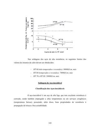 Tecnologia da solda apostila
