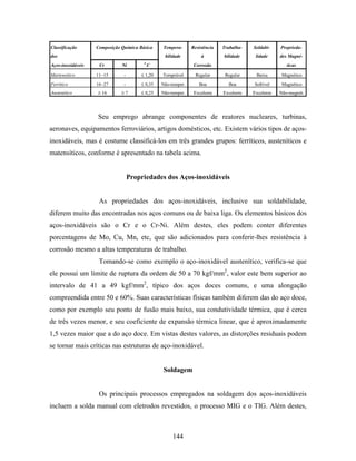 Tecnologia da solda apostila