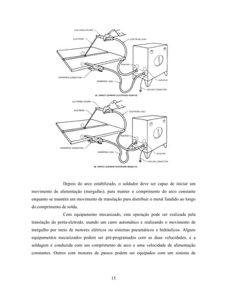 Tecnologia da solda apostila