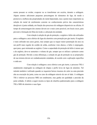 Tecnologia da solda apostila