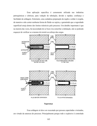 Tecnologia da solda apostila