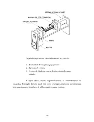 Tecnologia da solda apostila