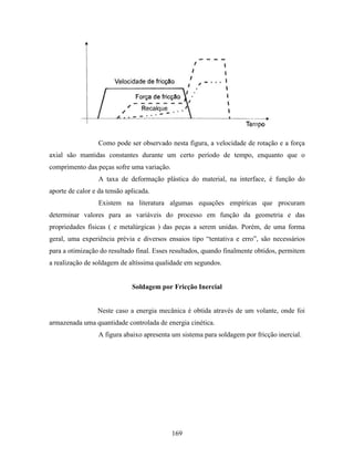 Tecnologia da solda apostila