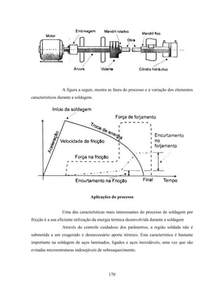 Tecnologia da solda apostila
