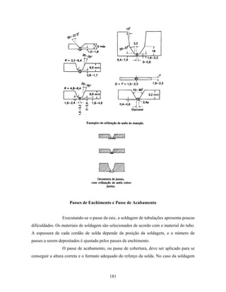 Tecnologia da solda apostila