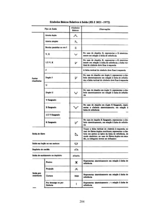 Tecnologia da solda apostila