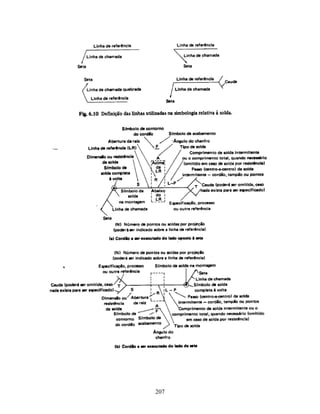 Tecnologia da solda apostila