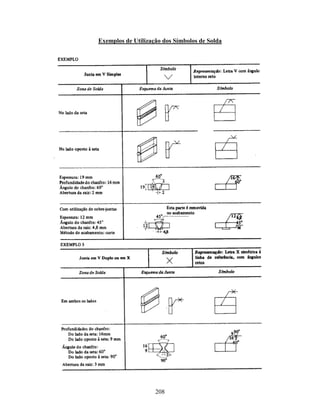 Tecnologia da solda apostila