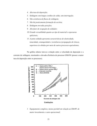 Tecnologia da solda apostila